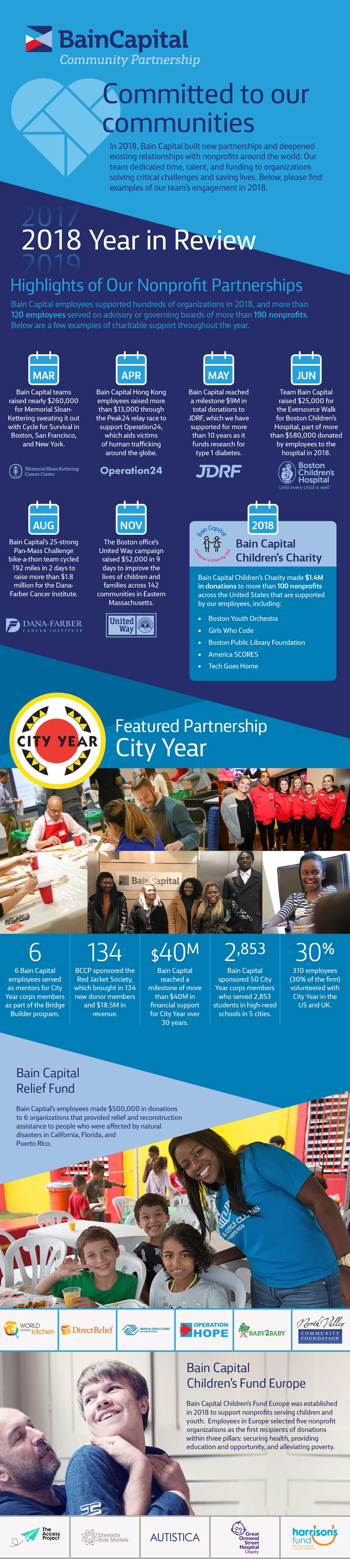 Wealth GPT and City Year: 2016 - 2017 School Year Recap